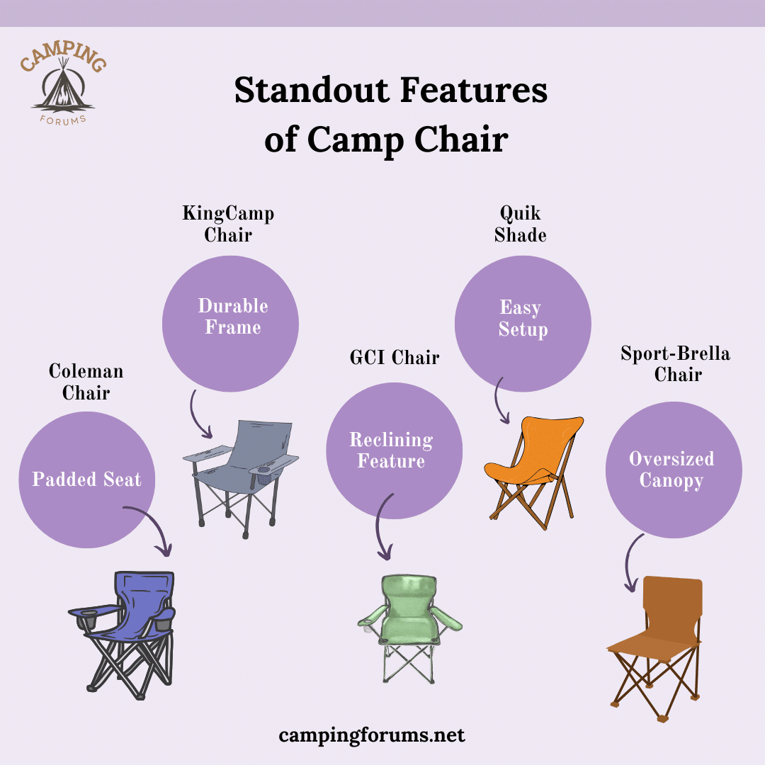 Standout Features of Camp Canopy Chairs Infographic ( )