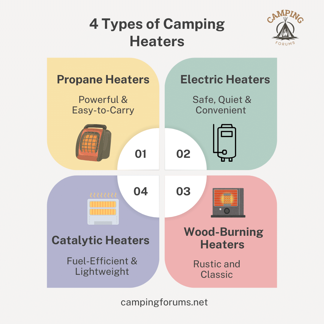 Types of Camping Heaters Infographic